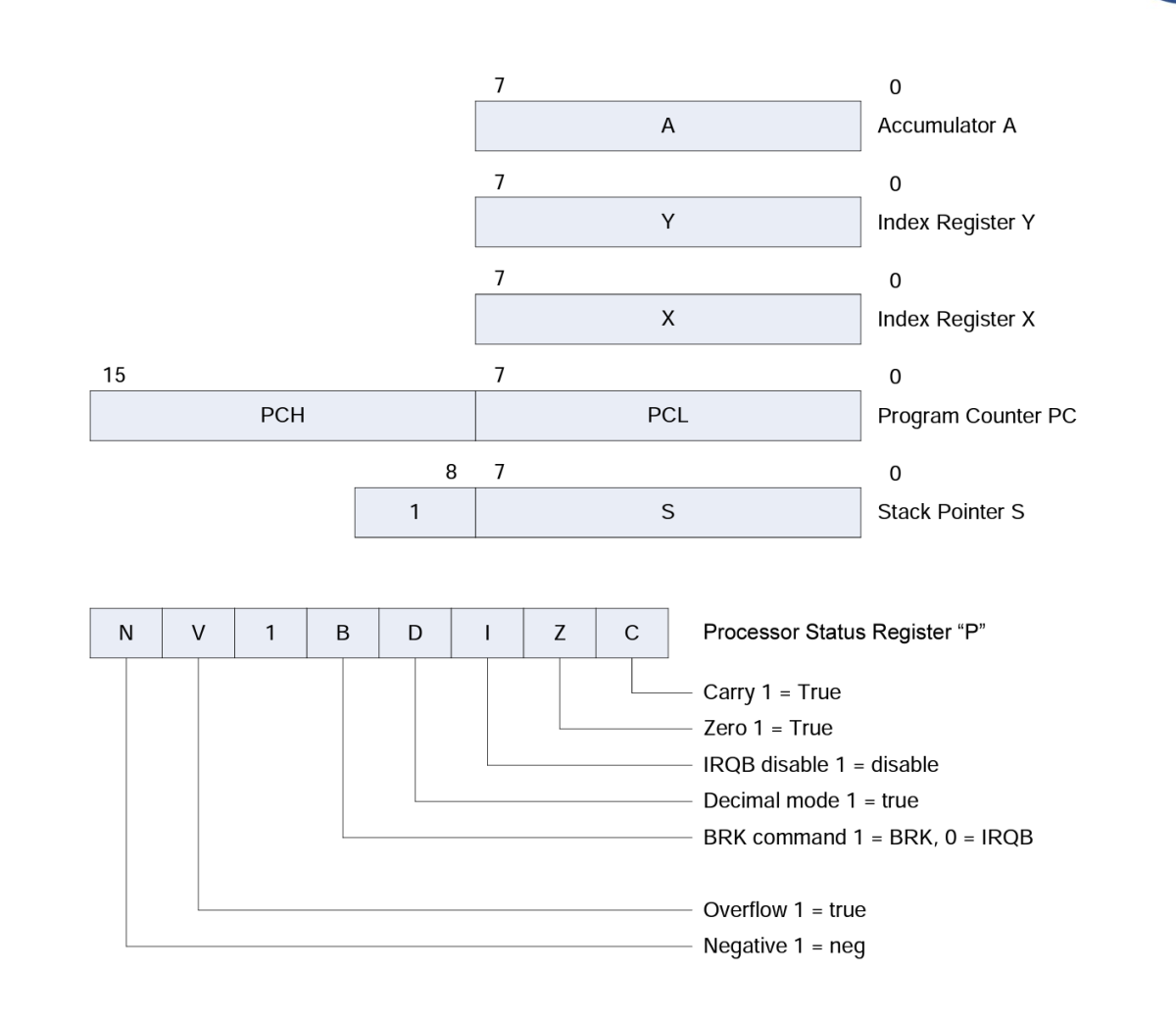 Tutorial – Blog